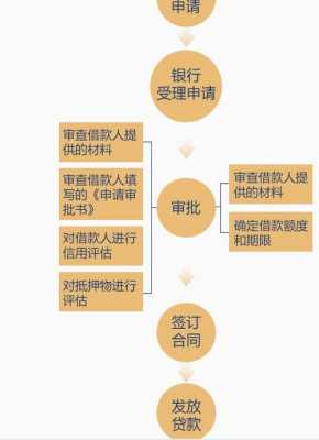 最新银行放款流程（最新银行放款流程图片）