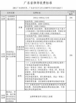 最新广东律师收费标准（最新广东律师收费标准文件）