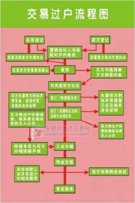 离婚房产过户最新流程（离婚房产过户流程和手续费）