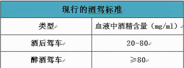 上海最新酒驾处罚标准（上海酒驾处罚2021最新标准）