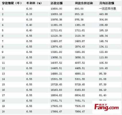 关于商贷最新利率2015的信息