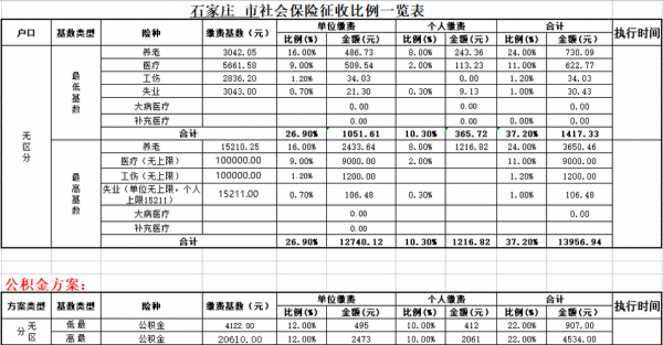 石家庄社保最新比例（石家庄社保费用标准）