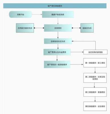 开发商破产最新消息（开发商破产赔偿顺序）