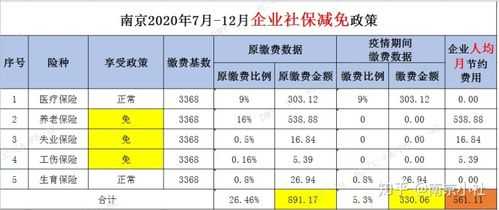 最新免交半年社保的规定（2020年免缴社保）