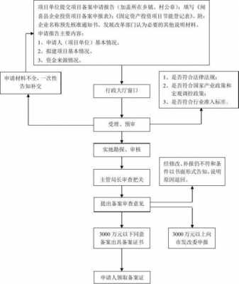 最新发改备案手续（发改备案流程）