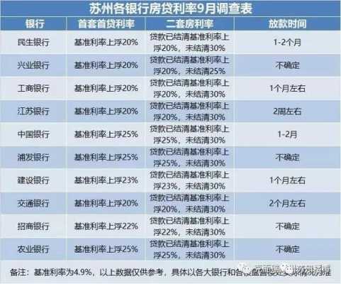 最新发布买房利率（最新购房利率）