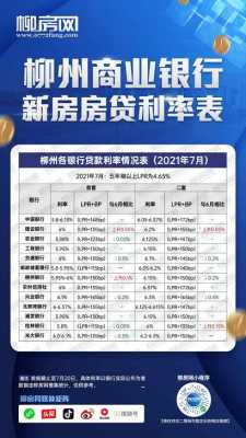 2020柳州工行最新利率（柳州工行房贷利率）