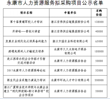 永康社保局最新通知（永康社保局最新通知电话）