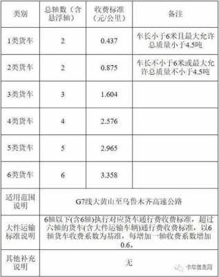 关于4.2米货车最新规定（关于42米货车最新规定是什么）