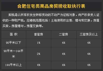 合肥契税最新（合肥最新契税标准）