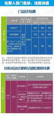 2017最新社保报销比例（2017年医保报销新政策）