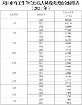 最新伤残津贴标准2015（2022年伤残津贴）