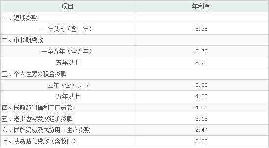 农行最新利率2015年的简单介绍