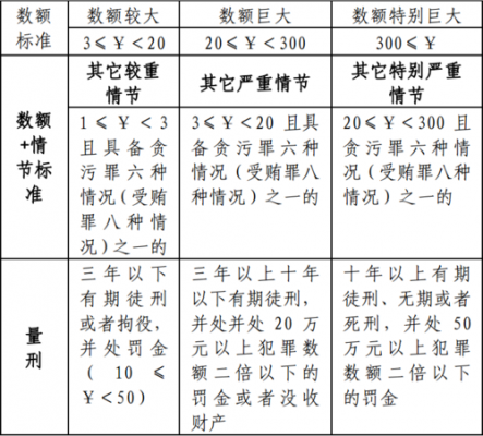 最新刑法集体贪污数额（集体犯罪）