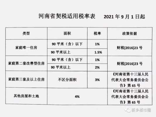 2020最新契税税率（2021新契税税率）