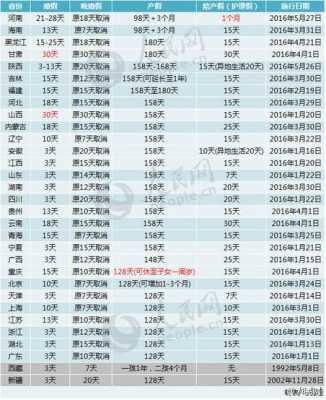 广西2016年最新的产假（广西最新产假得180天了）