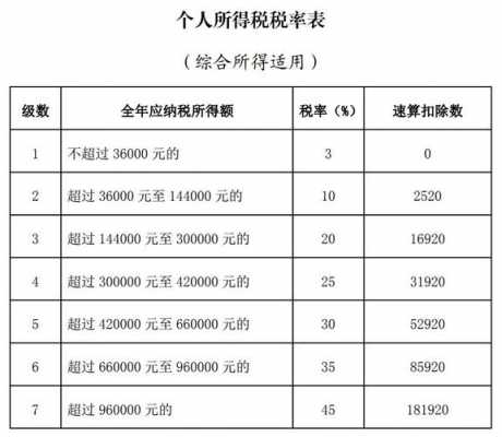 深圳个税最新（深圳个税最新缴纳标准）