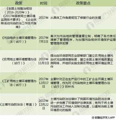 国家土地2017最新规定（2020年国家土地新政策）