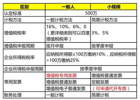 最新税务变化税点（最新税改）