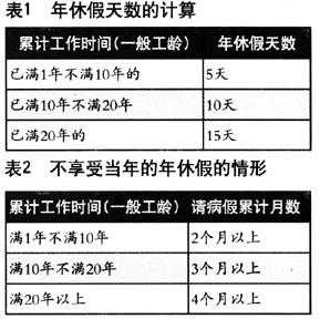 五年工龄年假最新规定的简单介绍