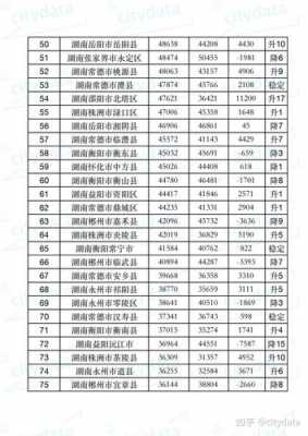 岳阳户口迁入最新政策（岳阳落户最新政策2019）