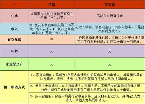 经租房解决最新动态（经租房政策）