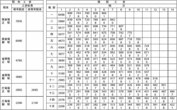 最新国假工资结算标准（最新国假工资结算标准是多少）