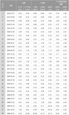 最新人民银行挂牌利率（人民银行挂牌利率2023年）