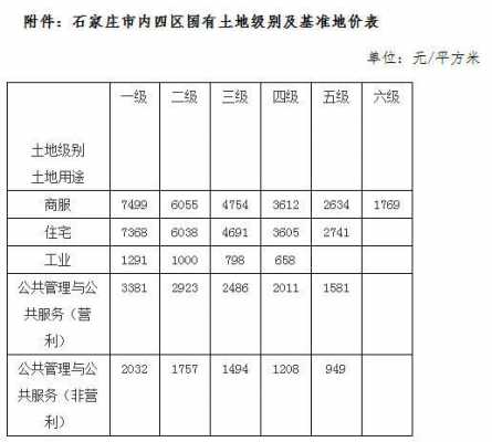 本市公布最新基准地价（现行基准地价）