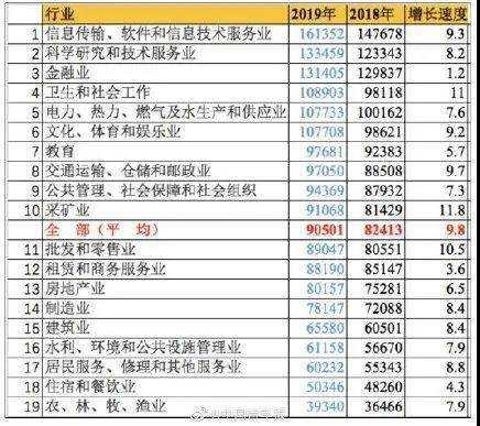 最新东莞市底薪（东莞底薪多少2021年）