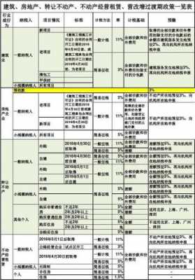 营改增最新时间（营改增政策汇总）