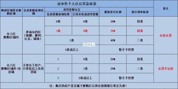 按揭贷款最新政策（按揭贷款新规定）