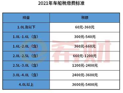 最新车船税排量（车船税排量价格）