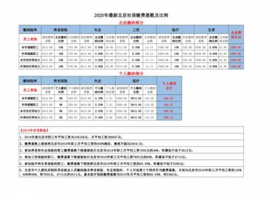 北京社保最新比例（北京社保比例2020）