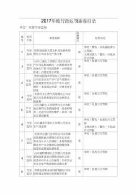 违法案件目录样式最新（违法案卷目录样本）