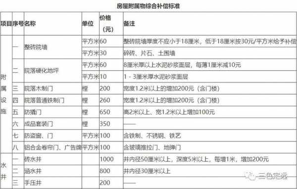 滁州最新拆迁补偿标准（滁州市最新拆迁补偿标准）