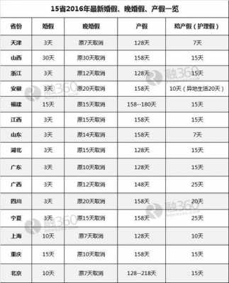 最新婚假休假天数（最新婚假休假天数表）