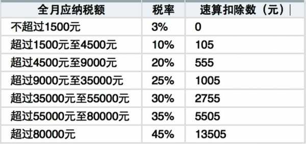 最新个税计税方法（最新个税税率表计算器）