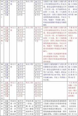 工伤补贴最新规定（工伤补贴是怎么补贴的）