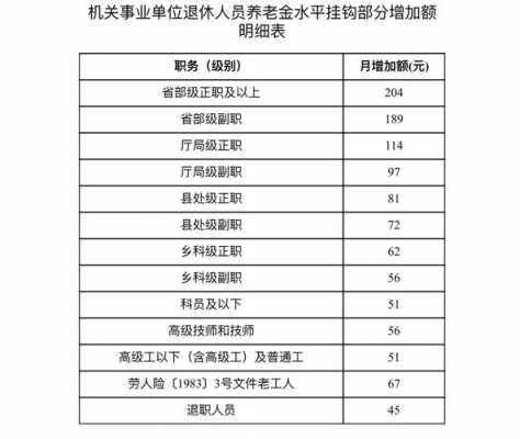 离休人员最新待遇（离休人员的最新补贴政策）