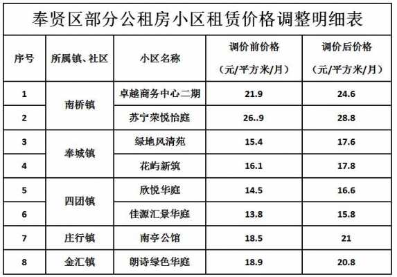 扬州公租房最新信息（扬州公租房最新信息查询）