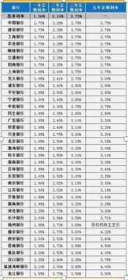 盛京银行最新利率（盛京银行最新利率表）