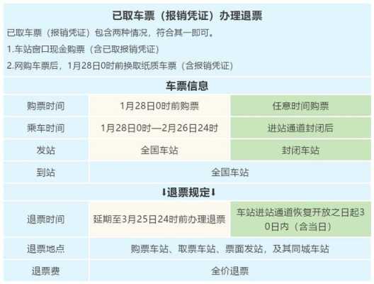 火车退票最新款规定（火车退票最新款规定图片）