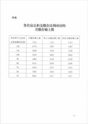 常德最新公积金缴费基数（常德市公积金缴纳比例）