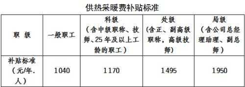 沈阳最新采暖报销政策（沈阳采暖费报销新规2020年）