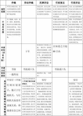 最新行政复议诉讼期限（最新行政复议诉讼期限是多少）