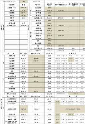 最新房地产开发成本（最新房地产开发成本测算表）