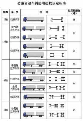 2018超限最新标准（2019最新超限标准）