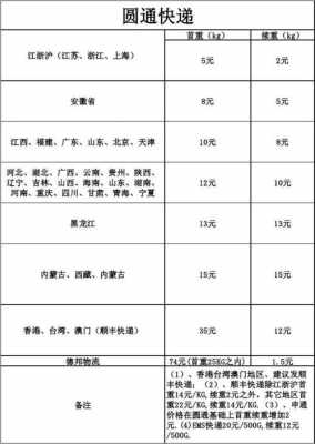 最新快递赔付标准（快递赔付国家标准）