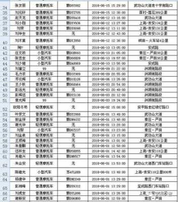 莱西最新酒驾名单（今天莱西）